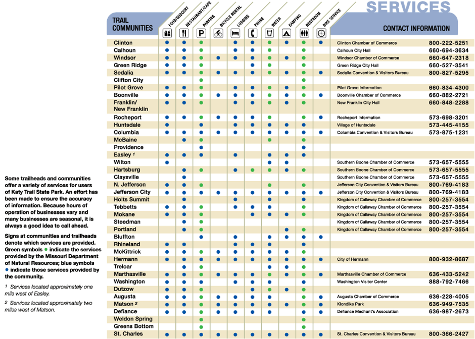 KT Maps | Missouri State Parks