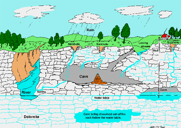 Cave Geology | Missouri State Parks