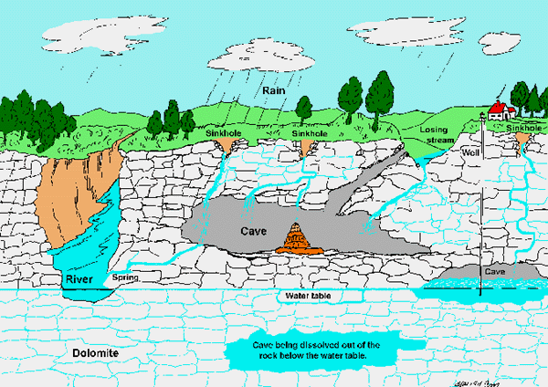 illustration of how caves are formed